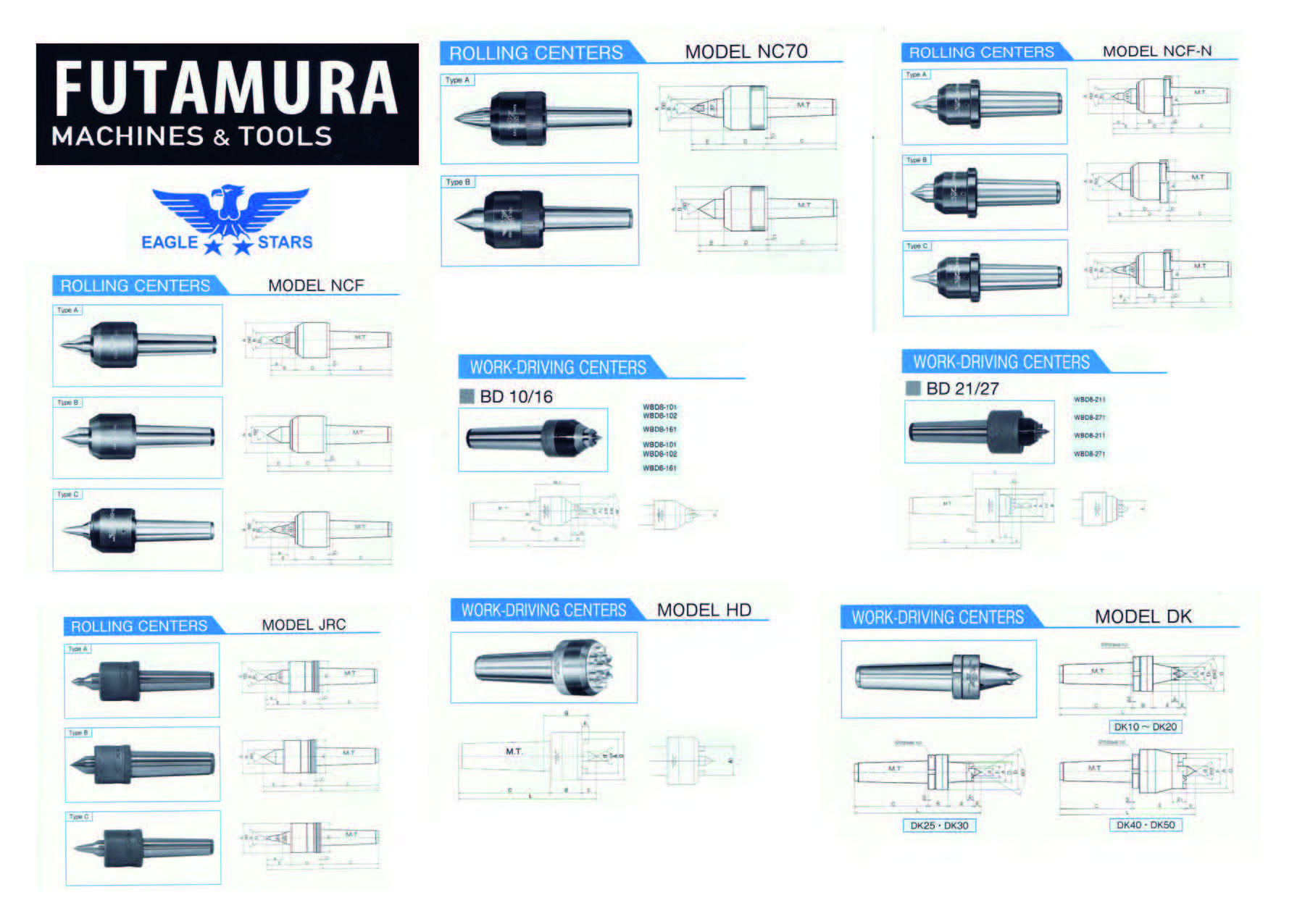 Glance at  Futamura main items