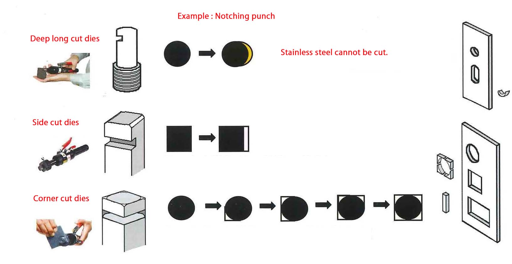 Example of Notching Punch