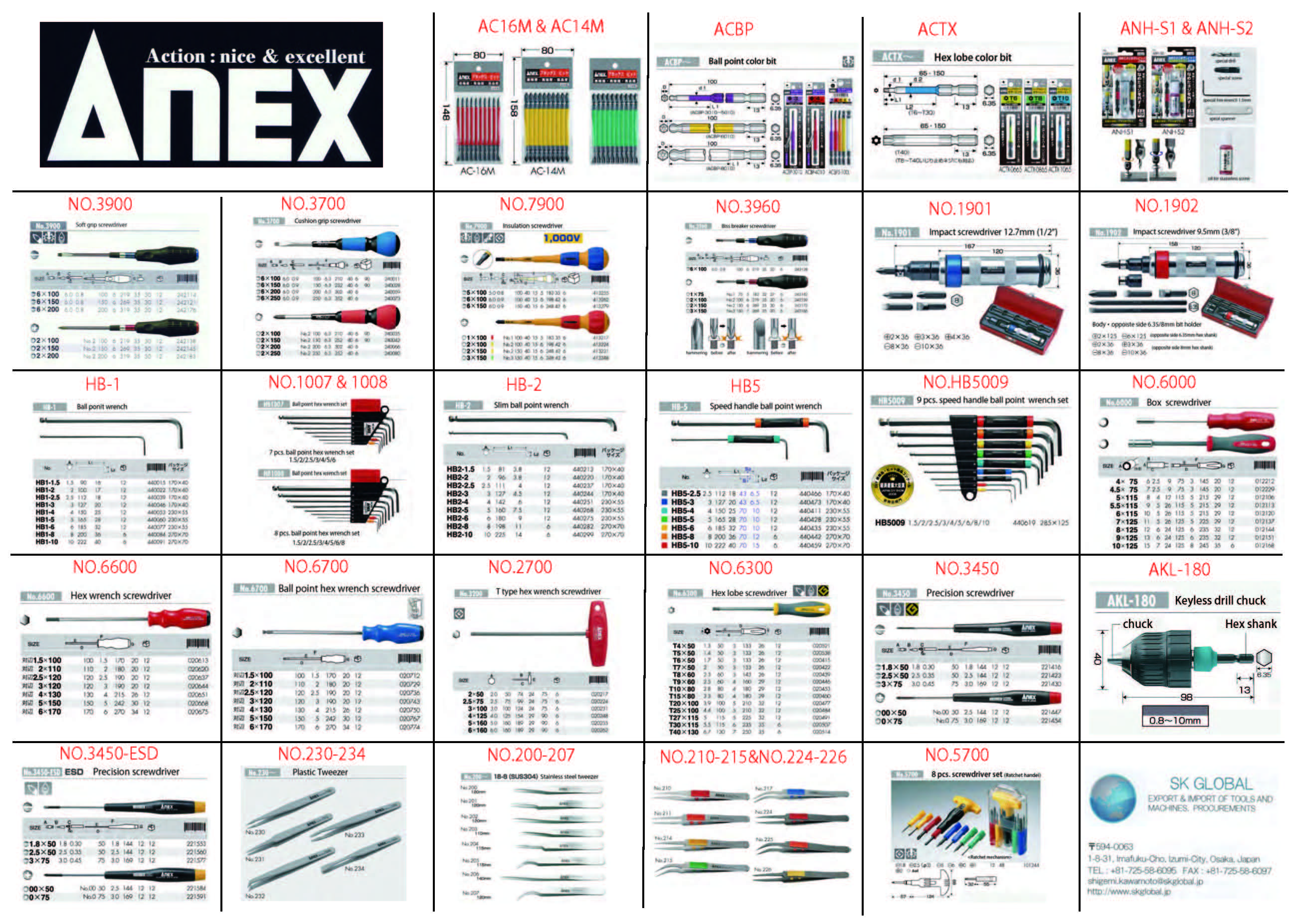 Glance at ANEX main items