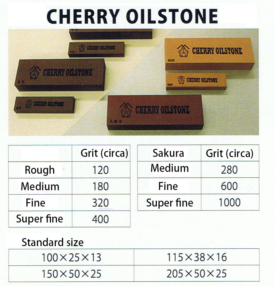 1. CHERRY Oil stone