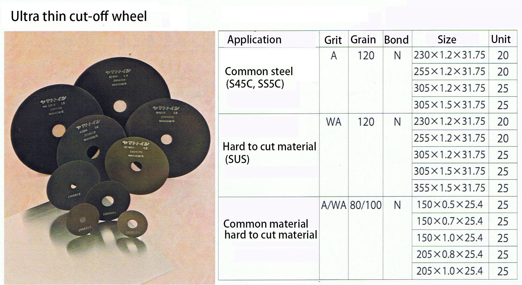 7. Ultra thin cut-off wheel